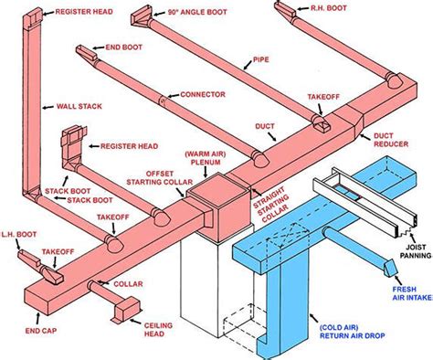 how long does ductboard last